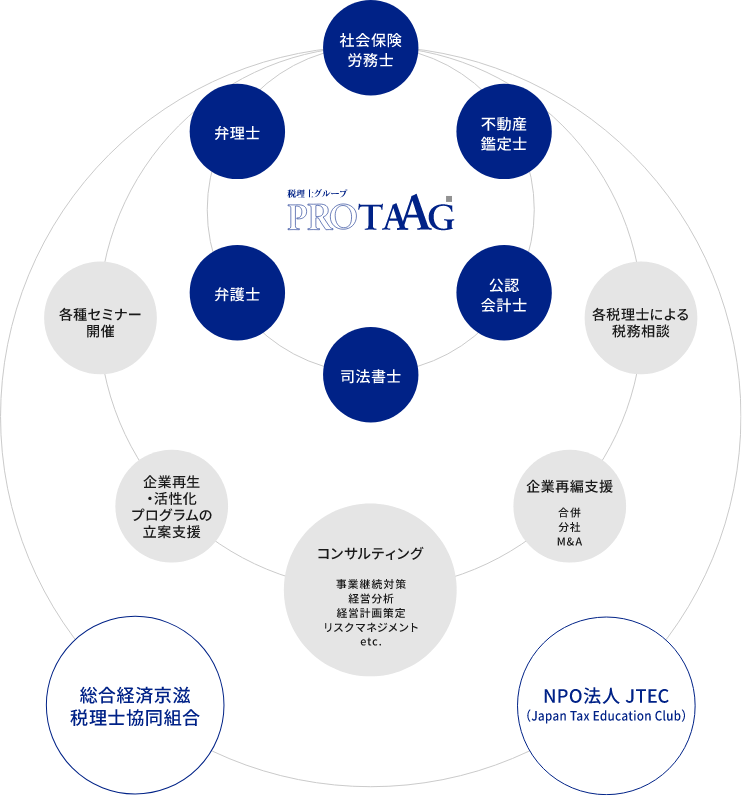 プロタッグの仕組み